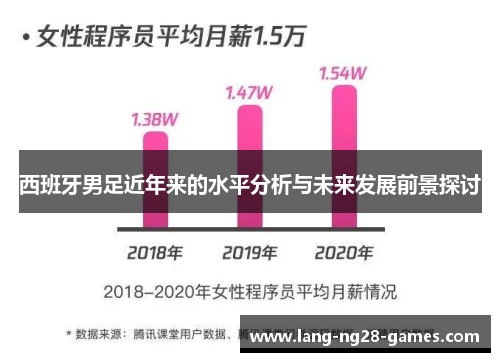西班牙男足近年来的水平分析与未来发展前景探讨