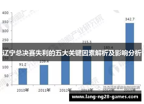 辽宁总决赛失利的五大关键因素解析及影响分析