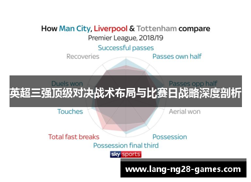 英超三强顶级对决战术布局与比赛日战略深度剖析