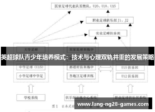 英超球队青少年培养模式：技术与心理双轨并重的发展策略