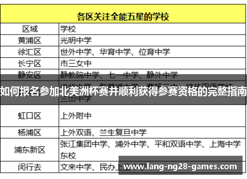 如何报名参加北美洲杯赛并顺利获得参赛资格的完整指南