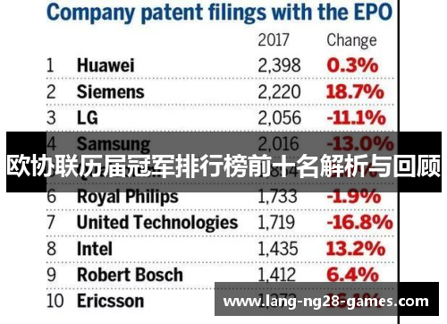 欧协联历届冠军排行榜前十名解析与回顾