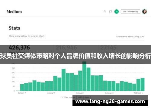球员社交媒体策略对个人品牌价值和收入增长的影响分析 球员社交媒体策略对个人品牌价值和收入增长的影响分析