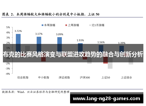 布克的比赛风格演变与联盟进攻趋势的融合与创新分析 布克的比赛风格演变与联盟进攻趋势的融合与创新分析
