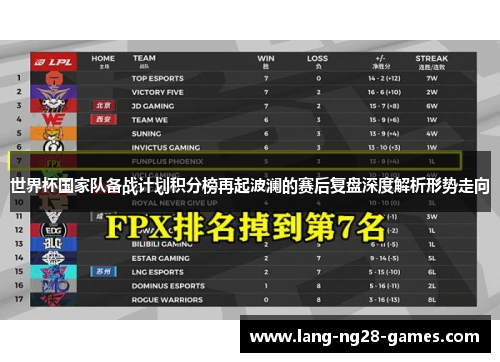 世界杯国家队备战计划积分榜再起波澜的赛后复盘深度解析形势走向