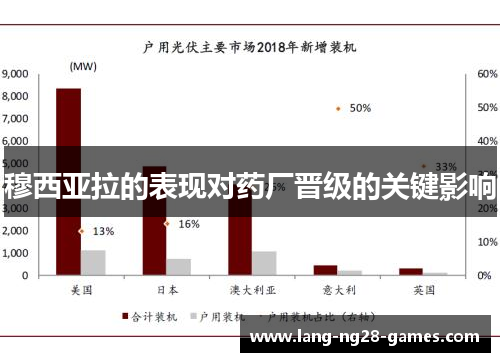 穆西亚拉的表现对药厂晋级的关键影响 穆西亚拉的表现对药厂晋级的关键影响