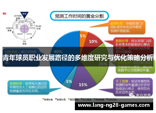 青年球员职业发展路径的多维度研究与优化策略分析 青年球员职业发展路径的多维度研究与优化策略分析