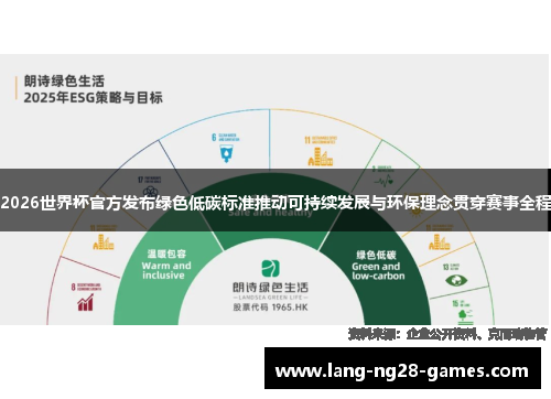 2026世界杯官方发布绿色低碳标准推动可持续发展与环保理念贯穿赛事全程 2026世界杯官方发布绿色低碳标准推动可持续发展与环保理念贯穿赛事全程