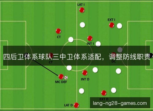 四后卫体系球队三中卫体系适配，调整防线职责